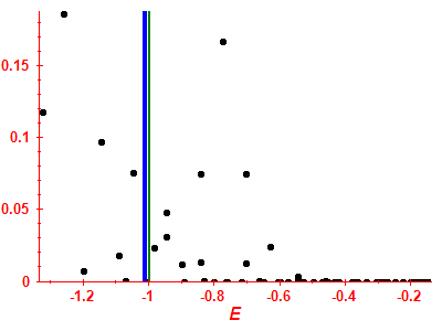 Strength function